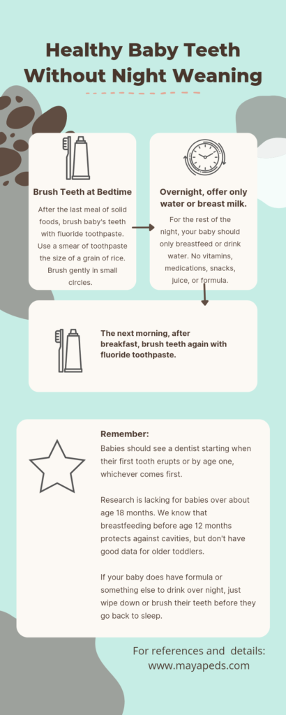 Infographic. Text over mint green background: Healthy Baby Teeth Without Night Weaning. 4 boxes containing text. Box 1 Text: Brush Teeth at Bedtime. After the last meal of solid foods, brush baby's teeth with fluoride toothpaste. Use a smear of toothpaste the size of a grain of rice. Brush gently in small circles.
Box 2 text: Overnight, offer only water or breast milk. For the rest of the night, your baby should only breastfeed or drink water. No vitamins, medications, snacks, juice, or formula. Box 3 Text: The next morning, after breakfast, brush teeth again with fluoride toothpaste.
Box 4 Text: Babies should see a dentist starting when their first tooth erupts or by age one, whichever comes first.
Research is lacking for babies over about age 18 months. We know that breastfeeding before age 12 months protects against cavities, but don't have good data for older toddlers.
If your baby does have formula or something else to drink over night, just wipe down or brush their teeth before they go back to sleep.
At bottom of graphic text: For references and details: www.mayapeds.com