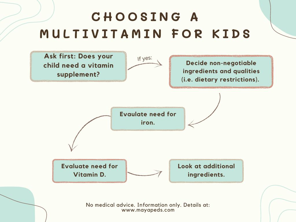 text: choosing a multivitamin for kids. then image with text of a flowchart summarizing the article (one approach to choosing a multivitamin for kids)